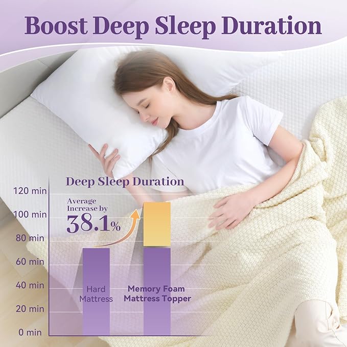 CoolNest Ventilated Gel Memory Foam Mattress Topper